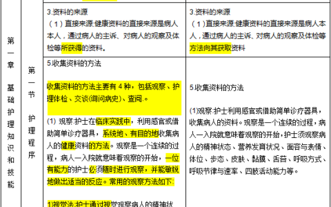 2024护考大纲已发布！变化巨大，快来领取！