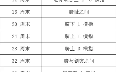护考记忆口诀：妇产科护理学