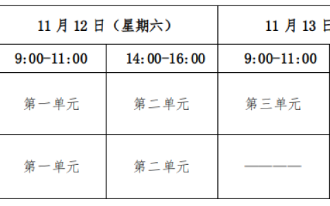 2022年医师资格医学综合考试(第二试)甘肃考区公告