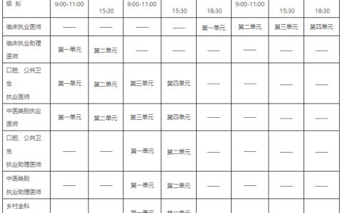 2022年医师资格考试报名结束后还需要做什么？