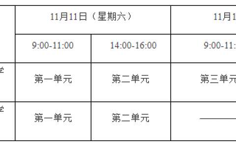 2023年医师综合考试“二试”即将开始报考
