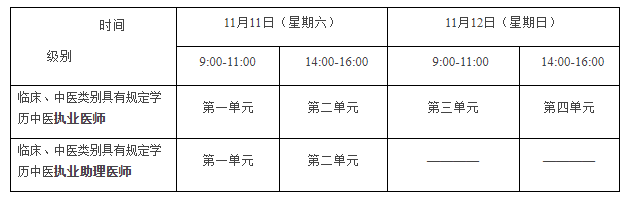 2023年医师综合考试“二试”即将开始报考