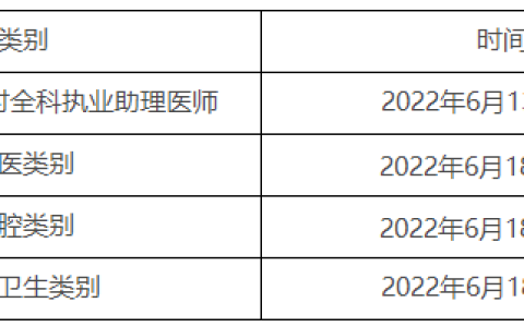 2022年执业医师现场审核后多久缴费？