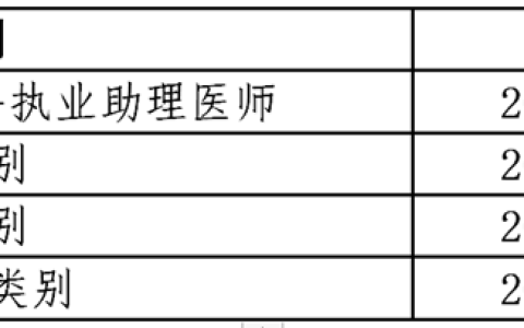 【湖南|常德】2022年医师资格考试报名审核工作安排