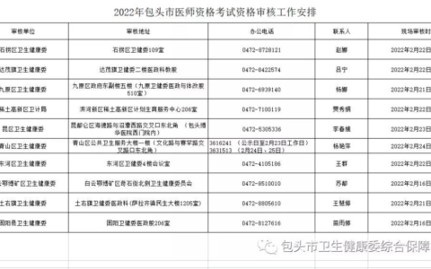 【内蒙古|包头市】2022年医师资格考试报名审核工作安排