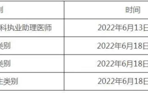 新疆兵团关于做好2022年医师资格考试报名工作的通知