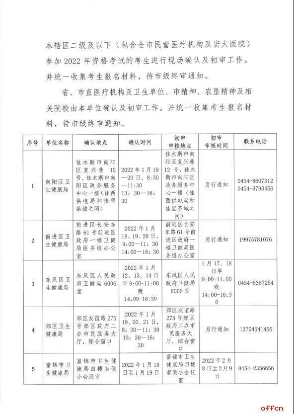 【黑龙江|佳木斯】关于做好2022年医师资格考试报名工作的通知