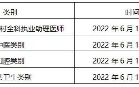 【黑龙江|鸡西】关于做好2022年医师资格考试报名工作的通知