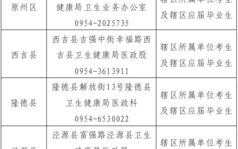 【宁夏|固原】2022医师资格考试现场审核工作安排通知