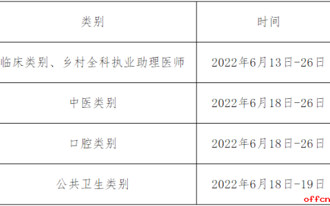 【湖南|株洲】2022年医师资格考试考生报名审核工作通知