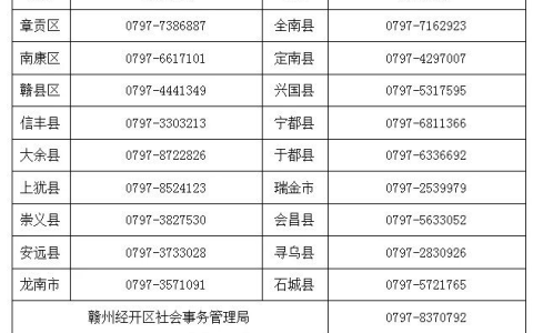 【江西|赣州】2022年医师资格考试考生报名审核工作通知
