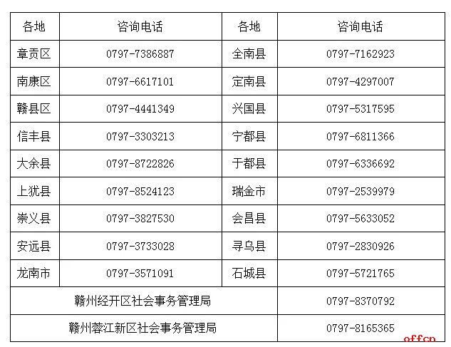 【江西|赣州】2022年医师资格考试考生报名审核工作通知