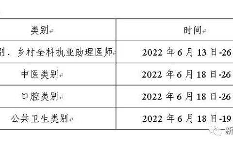 新疆地区2022年医师资格考试考点公告