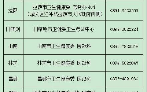 西藏地区2022年医师资格考试考点公告