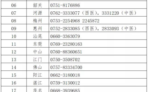 广东考区2022年医师资格考试报名公告