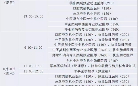 【安徽|铜陵】2022年医师资格考试（考区）报名时间及现场资格审核公告