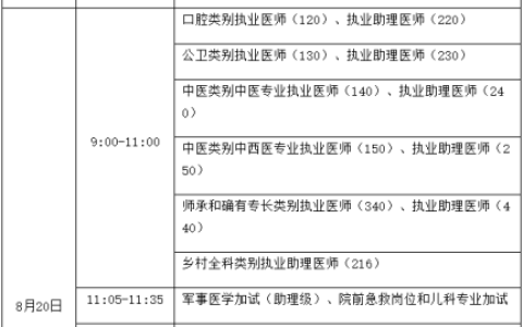 【安徽|黄山】2022年医师资格考试（考区）报名时间及现场资格审核公告