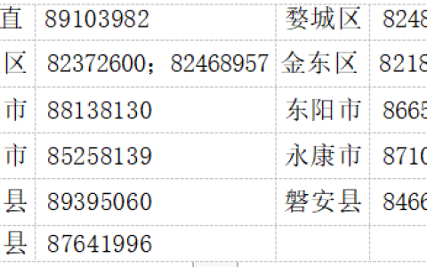 【浙江|金华】2022年医师资格考试（考区）报名时间及现场资格审核公告