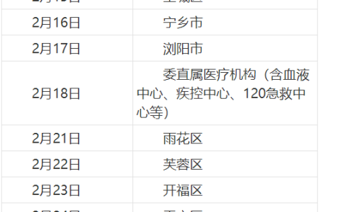 【湖南|长沙】2022年医师资格考试（考区）报名时间及现场资格审核公告
