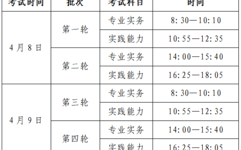 2023北京市通州地区护士执业资格考试有关问题通知