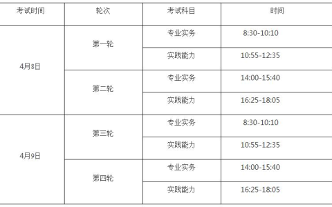 2023全国护士执业资格考试宿州考点公告（安徽）