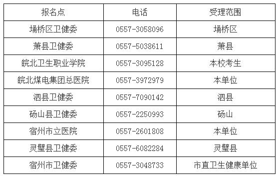2023全国护士执业资格考试宿州考点公告（安徽）