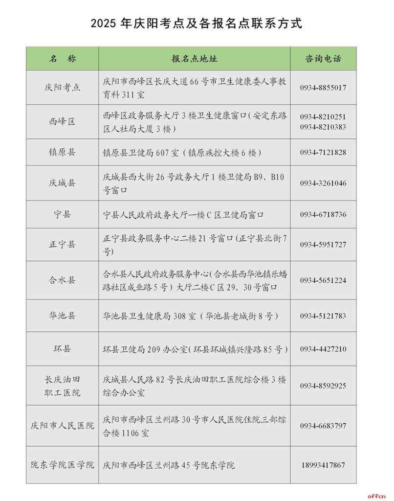2025年全国卫生专业技术资格考试甘肃考区庆阳考点公告