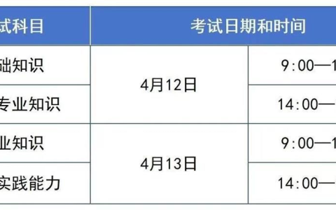 2025年全国卫生专业技术资格考试甘肃考区庆阳考点公告