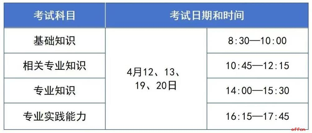 2025年全国卫生专业技术资格考试甘肃考区庆阳考点公告