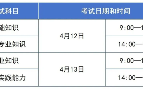2025年甘肃考区卫生专业技术资格考试公告