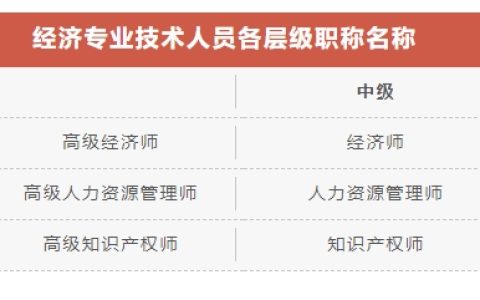 中级经济师答疑：经济师的职称评定层级和条件！
