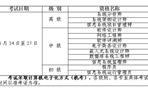 宁夏2025上半年软考高级考试报名时间公布！3月25日起报名~