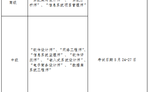 河北2025年度计算机技术与软件专业技术资格(水平)考试考务工作通知发布