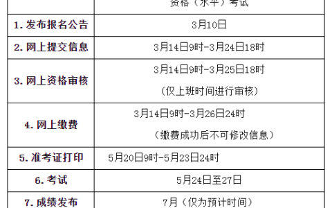 青海2025年上半年信息系统项目管理师报名通知发布！3月14日起报名~