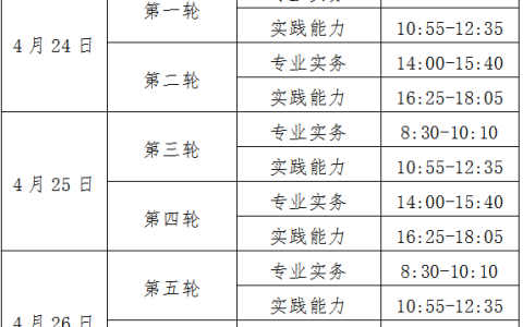 2021年护士执业资格考试广东考区公告
