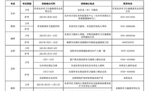 2021年度护士执业资格考试湖南考区公告