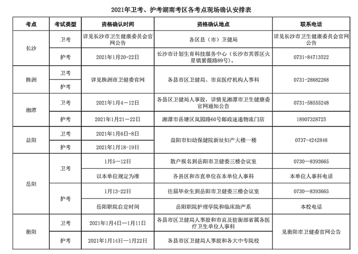 2021年度护士执业资格考试湖南考区公告
