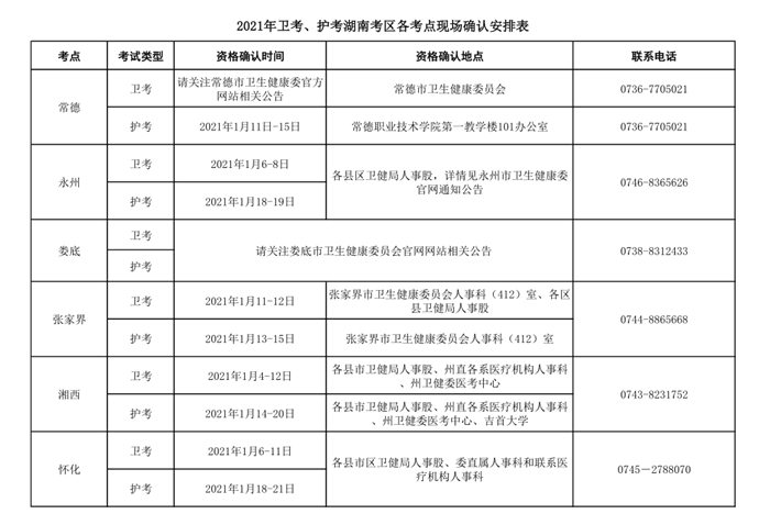 2021年度护士执业资格考试湖南考区公告