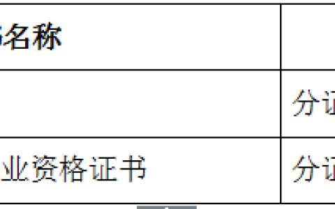 2020年度浙江省护士执业资格考试证书发放