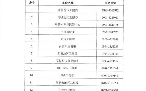 新疆考区2021年护士定期考核相关事宜的公告