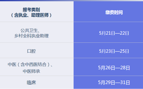 长春考点关于缴纳2021年医师资格考试费用的通知