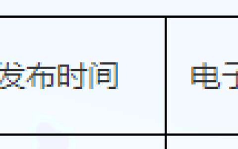 2024年河北初级经济师纸质证书网申时间已确定！