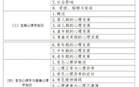 心理咨询师报考指南：考试科目、题型、题量、分值与合格标准