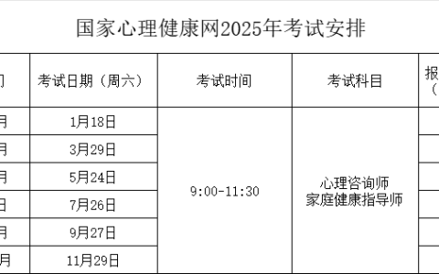 国心网2025年心理咨询师证书考试时间及报考指南速看！