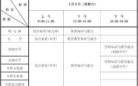 25上半年中小学教师资格考试真题考后发布：3月8日开考