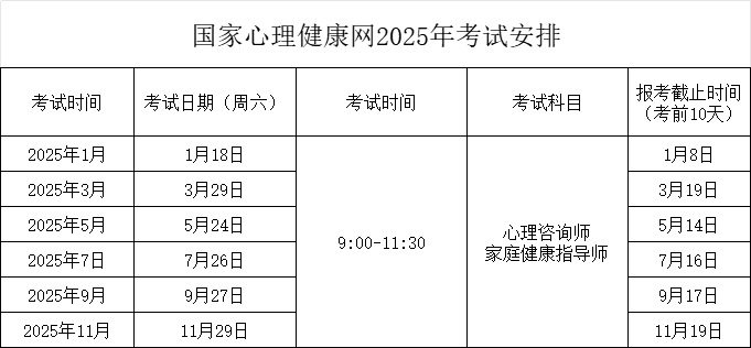 2025年心理咨询师全国统一报考流程及费用详解！