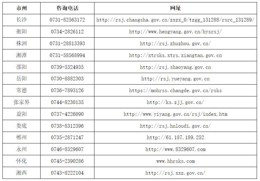 湖南人事考试网发布2025年湖南二级建造师报名通知！3月20日-3月28日报名