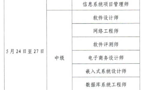 黑龙江2025年上半年软考信息系统项目管理师报名通知