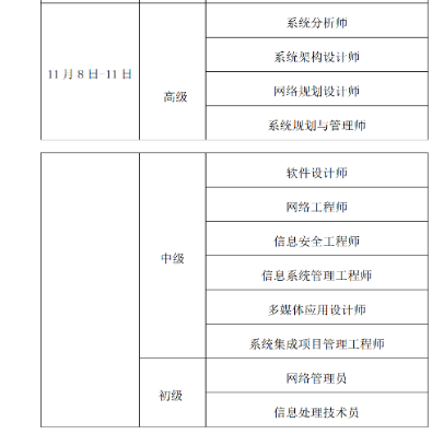 天津2025年上半年软考高级考试报名时间公布！3月26日起报名！