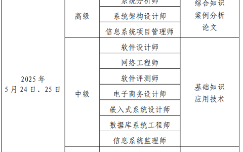 2025年北京软考高级职称考试上半年报名时间公布！3月26日起报名！